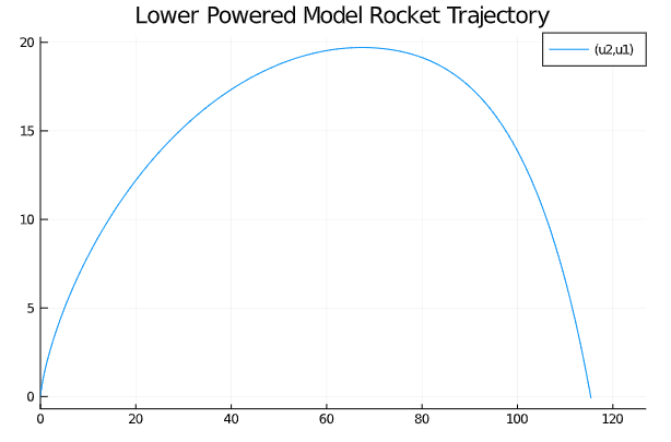 Higher Powered Model Rocket Trajectory